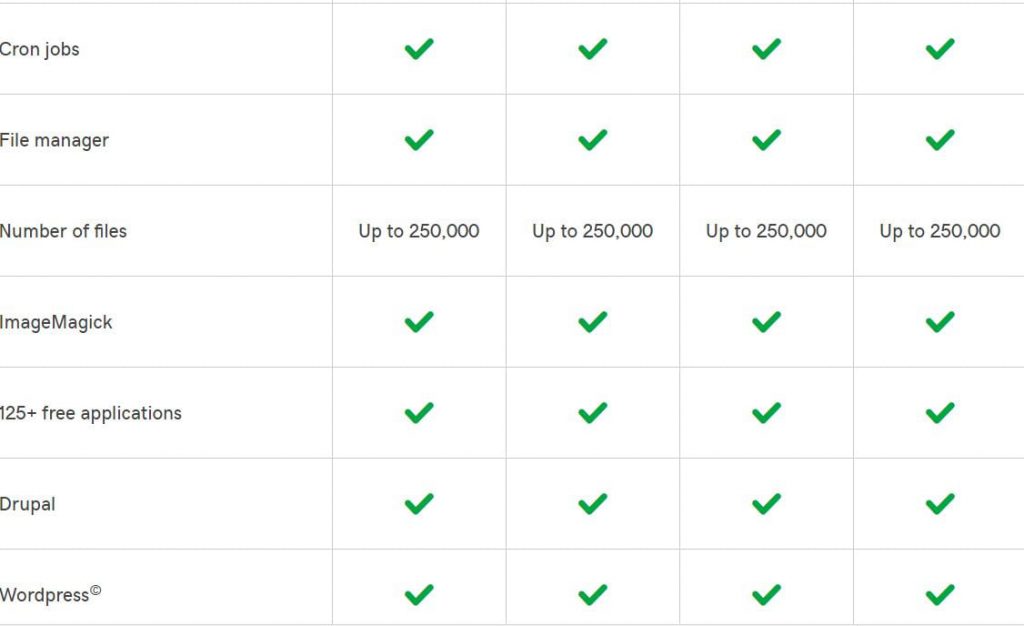 All hosting plan benefits- Godaddy reeview